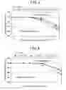 Fig. 04 - Gas sensor