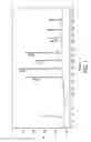 Fig. 02 - METHODS FOR DETECTION OF BIOMARKERS IN DISEASE SCREENING