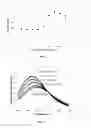 Fig. 03 - Acetate complexes and methods for acetate quantification
