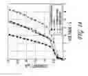 Fig. 17 - Integrated membrane sensor for rapid molecular detection