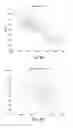 Fig. 10 - PREDICTING MORBIDITY ASSOCIATED WITH RED BLOOD CELL VOLUME VARIANCE