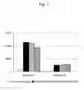 Fig. 02 - METHOD FOR INCREASING THE SENSITIVITY OF IMMUNOASSAY SYSTEM THROUGH PRETREATMENT OF URINE WITH DENATURANT