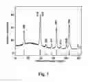 Fig. 04 - Dissolution-enhanced time-resolved fluoroimmunoassay based on rare earth nanomaterial