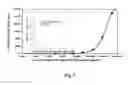 Fig. 06 - Dissolution-enhanced time-resolved fluoroimmunoassay based on rare earth nanomaterial