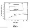 Fig. 07 - Dual-functional nonfouling surfaces comprising target binding partner covalently coupled to polymer attached to substrate