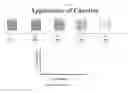 Fig. 05 - Assays for detecting analytes in samples and kits and compositions related thereto