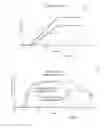 Fig. 05 - Progressive compression driven flow cartridge for analyte detecting strip and method