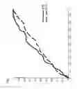 Fig. 02 - Method for detecting a solid tumor cancer