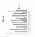 Fig. 146 - METHODS AND SYSTEMS OF USING EXOSOMES FOR DETERMINING PHENOTYPES