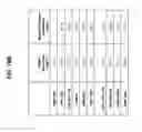 Fig. 147 - METHODS AND SYSTEMS OF USING EXOSOMES FOR DETERMINING PHENOTYPES