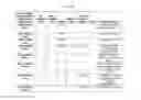 Fig. 68 - METHODS AND SYSTEMS OF USING EXOSOMES FOR DETERMINING PHENOTYPES