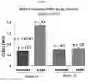 Fig. 02 - Methods and reagents for the assessment of gestational diabetes