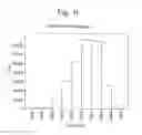 Fig. 06 - Analysis of complex biological matrices through targeting and advanced precursor and product ion alignment