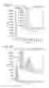 Fig. 09 - Analysis of complex biological matrices through targeting and advanced precursor and product ion alignment