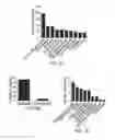 Fig. 03 - USE OF BIOMARKERS FOR DETECTION OF EXCESSIVE ALCOHOL USE