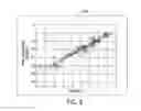 Fig. 09 - Battery test system for predicting battery test results