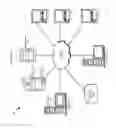 Fig. 02 - Power and network independent locating of a lost device