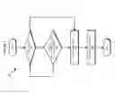 Fig. 06 - Power and network independent locating of a lost device