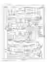 Fig. 02 - Generation of linear feedback shift register based pseudo random noise (PRN) spreading code sequence for global navigation satellite system