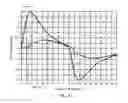 Fig. 40 - Method and apparatus for tuning the rise time of the initial pulse of an air gun