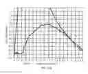 Fig. 41 - Method and apparatus for tuning the rise time of the initial pulse of an air gun