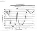 Fig. 10 - BAND-PASS FILTER