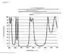 Fig. 11 - BAND-PASS FILTER