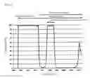 Fig. 15 - BAND-PASS FILTER