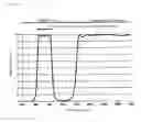 Fig. 16 - BAND-PASS FILTER