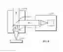 Fig. 05 - Optical system for use with microscope