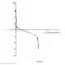 Fig. 104 - Method of modifying an dioptric function of an ophthalmic lens surface