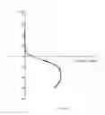 Fig. 46 - Method of modifying an dioptric function of an ophthalmic lens surface
