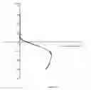 Fig. 60 - Method of modifying an dioptric function of an ophthalmic lens surface