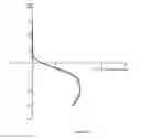 Fig. 79 - Method of modifying an dioptric function of an ophthalmic lens surface