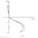 Fig. 85 - Method of modifying an dioptric function of an ophthalmic lens surface