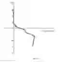 Fig. 96 - Method of modifying an dioptric function of an ophthalmic lens surface