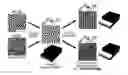 Fig. 01 - Lithographic patterning