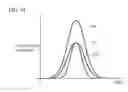 Fig. 15 - Developing device which can detect rotational position of developing roller