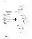Fig. 03 - Human programming interfaces for machine-human interfaces