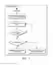 Fig. 04 - Method of smart scene management using big data pattern analysis