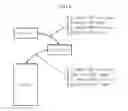 Fig. 07 - Method of independent control period allocation of axis in the PLC positioning system