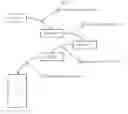 Fig. 08 - Method of independent control period allocation of axis in the PLC positioning system
