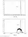 Fig. 07 - Method for designing a high sensitivity integrated computational element
