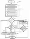 Fig. 01 - Method and system for operating a vehicle when an occupant experiences a potential medical condition