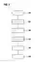 Fig. 04 - Method and apparatus for operating at least one partly or highly automated vehicle