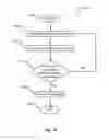 Fig. 31 - Positional based movements and accessibility of features associated with a vehicle