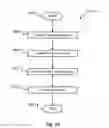 Fig. 40 - Positional based movements and accessibility of features associated with a vehicle