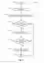 Fig. 43 - Positional based movements and accessibility of features associated with a vehicle