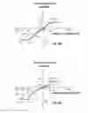Fig. 09 - Motion-based view scrolling with augmented tilt control