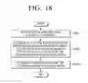 Fig. 21 - Electronic device sharing content with an external device and method for sharing content thereof